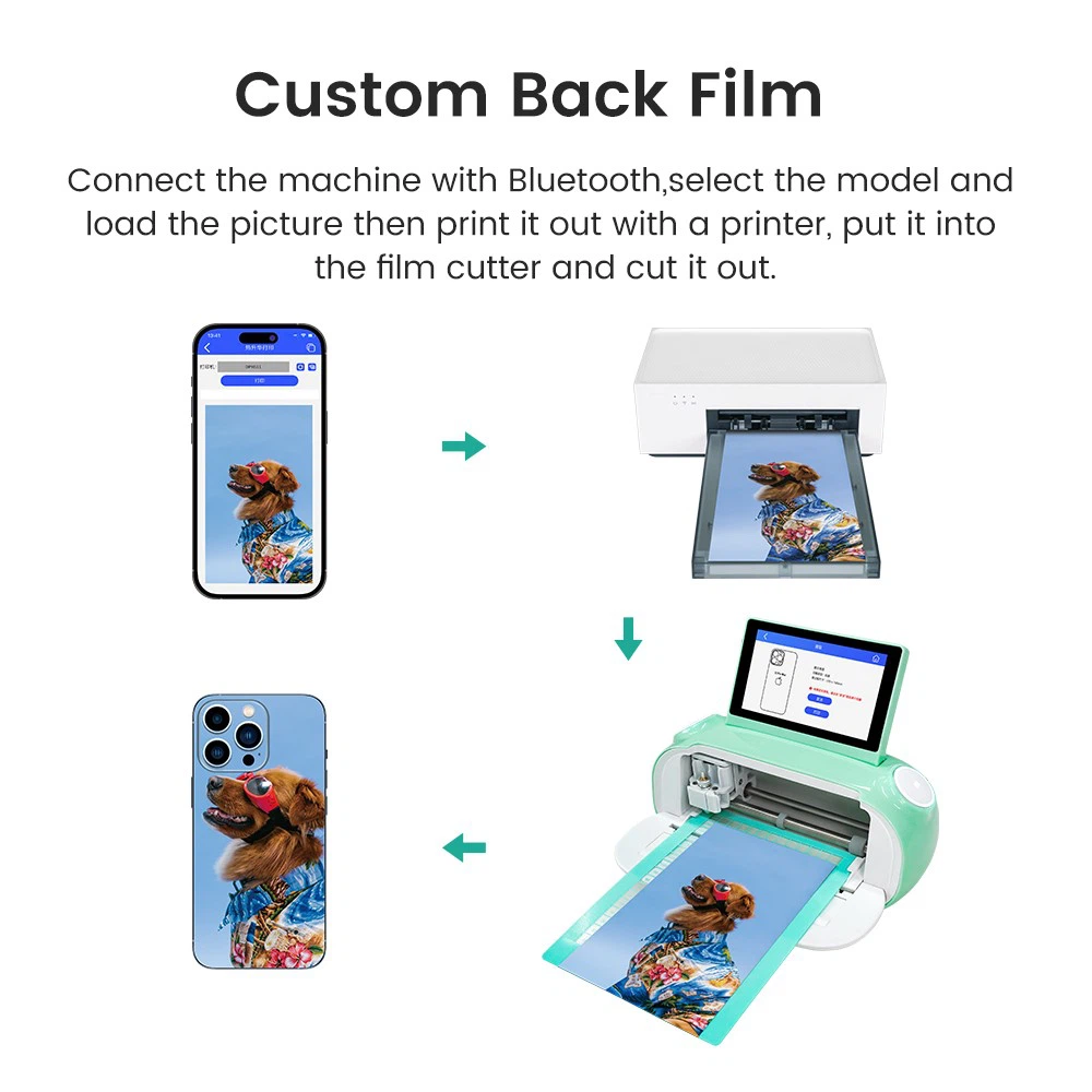 Compact Smart Film Cutter for Mobile Devices1 Compact Smart Film Cutter for Mobile Devices1